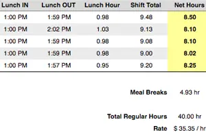 How do lunch breaks get calculated?